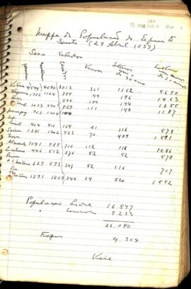 Censo, de 1839, da população do Espírito Santo