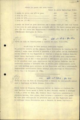 Carta a Antônio Rodrigues Gayoso