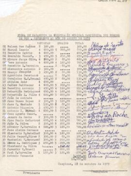 Folha de pagamento da Corporação Musical Campineira dos Homens de Cor referente ao mês de agosto de 1979