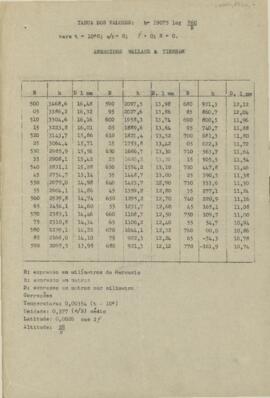 Apontamentos